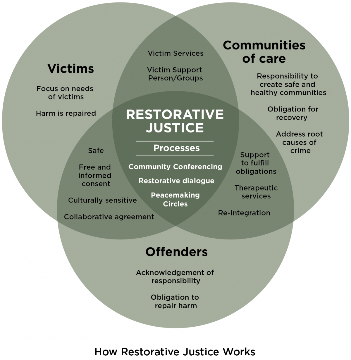 What Is Restorative Justice Rj Pilot
